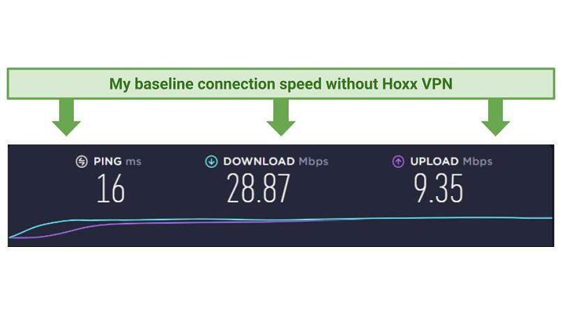 Speeds — Slow, With Massive Drop-Off Percentages